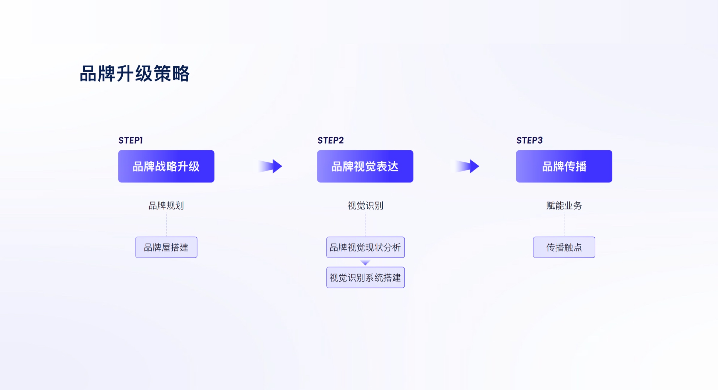 景栗科技品牌战略定位