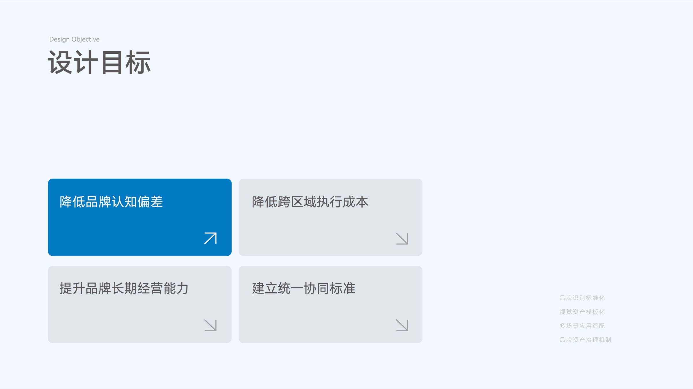 设计目标