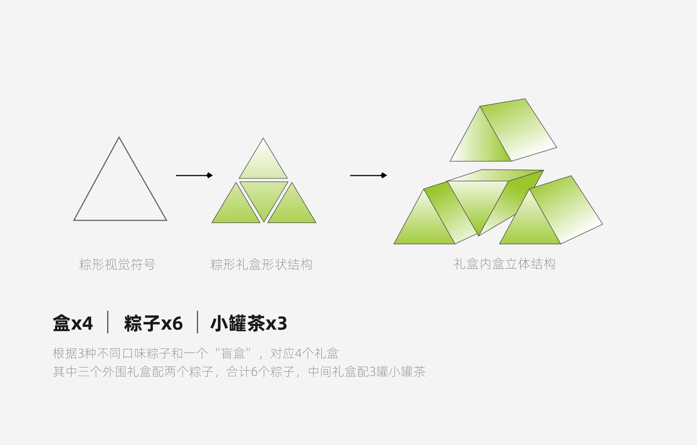 粽有惊喜礼盒结构展示